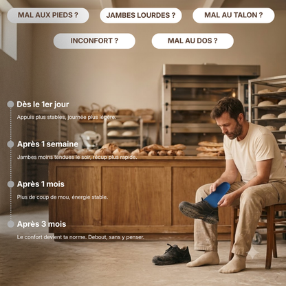 Semelles confort pour boulangers